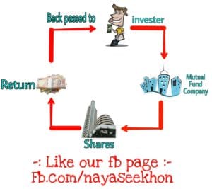 Mutual Fund Kya hai Mutual Fund Kya hai