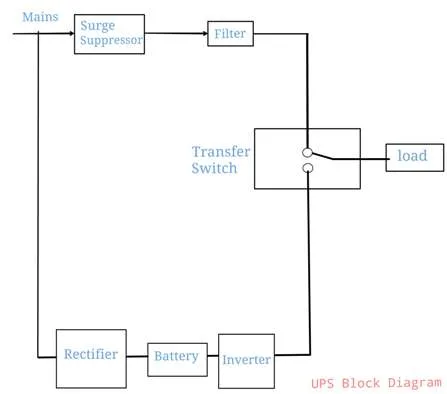 UPS working principle with block diagram