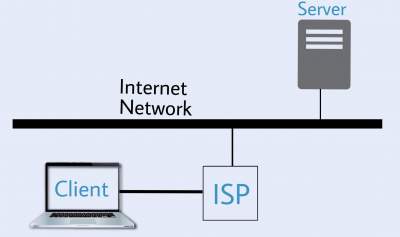 digital information travel from server to client computer over the network.