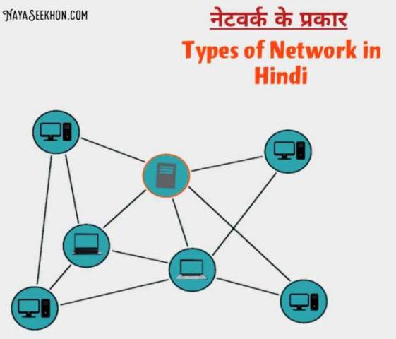 Types of Network in Hindi