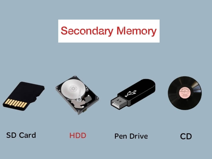  What Is Secondary Memory In Hindi 