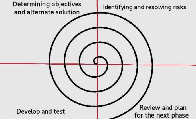 spiral-model-in-hindi-software-engineering