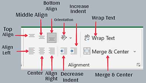 Alignment Group MS Excel Home Tab