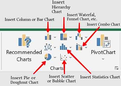 Charts Group in Excel Insert Tab