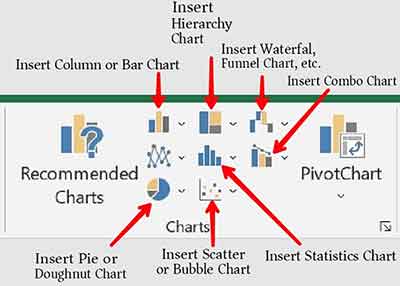 MS Excel Insert Tab and its Functions (in Hindi)