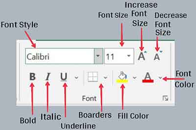 Font Group MS Excel Home Tab in Hindi