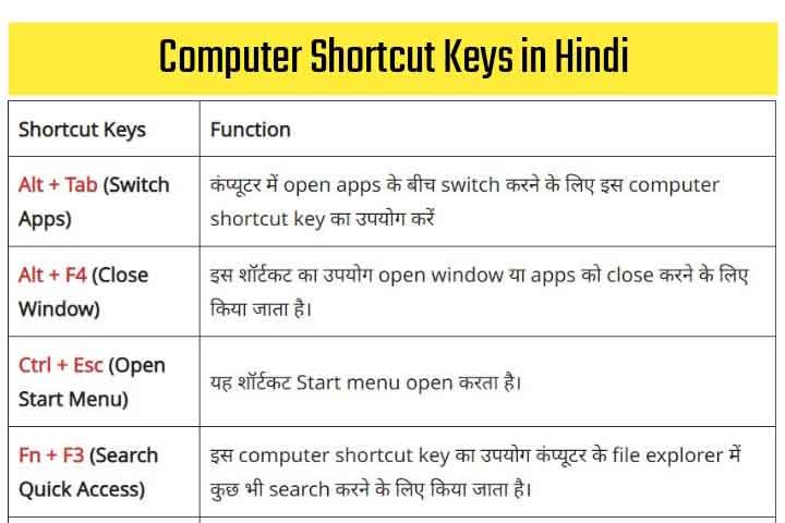 computer-shortcut-keys-list-in-hindi-a-to-z